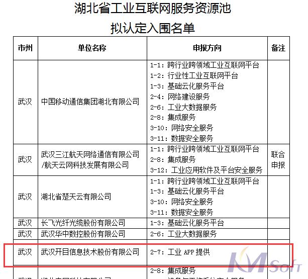 官宣！开目公司成功入围湖北省工业互联网服务资源池